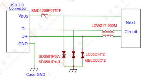 1.12 USB2.0 hot swappable (EOS) esquema de proteção contra falhas