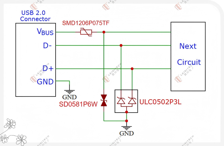 ESD5V3U2U-03LRH和 D5V0F2U3LP等国产化ULC0502P3L替代