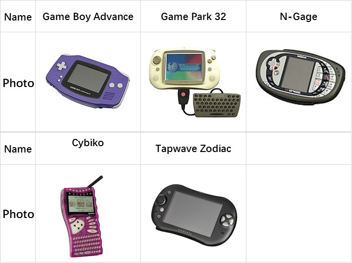 early 2000s video game consoles