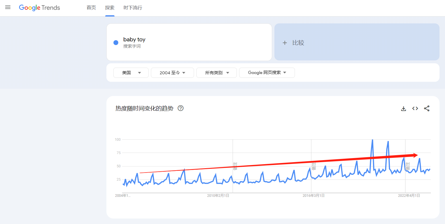 Baby Toys Trends