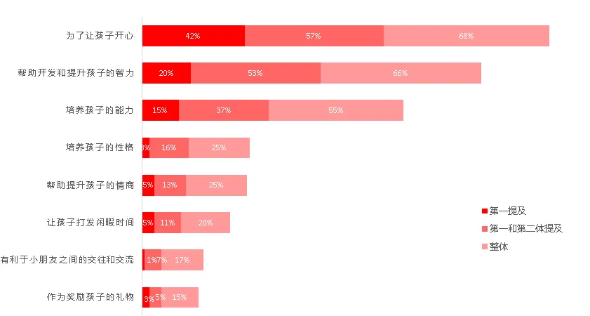 Chinese Parenting Style: 2020 Tmall Parent-child Consumption Report