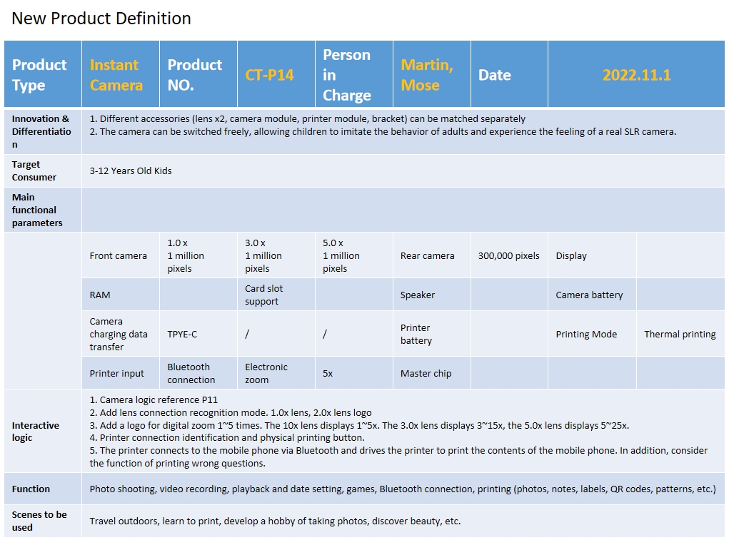 New Product Definition - Cheertone R&D Team