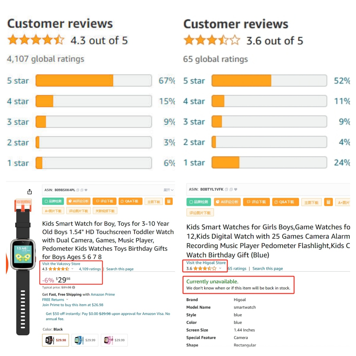 Sales results of kids smart watch from different evaluation feedback - Picture from Amazon.com