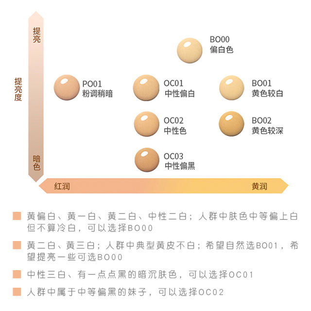 【代买】HABA 粉底 00色号 30ml