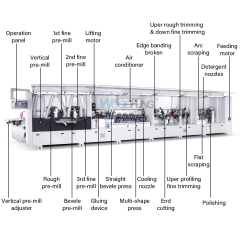 WOODFUNG MY15 Full Automatic China Pre-Milling 16 shapes PVC Soft Forming Edge Banding Machine