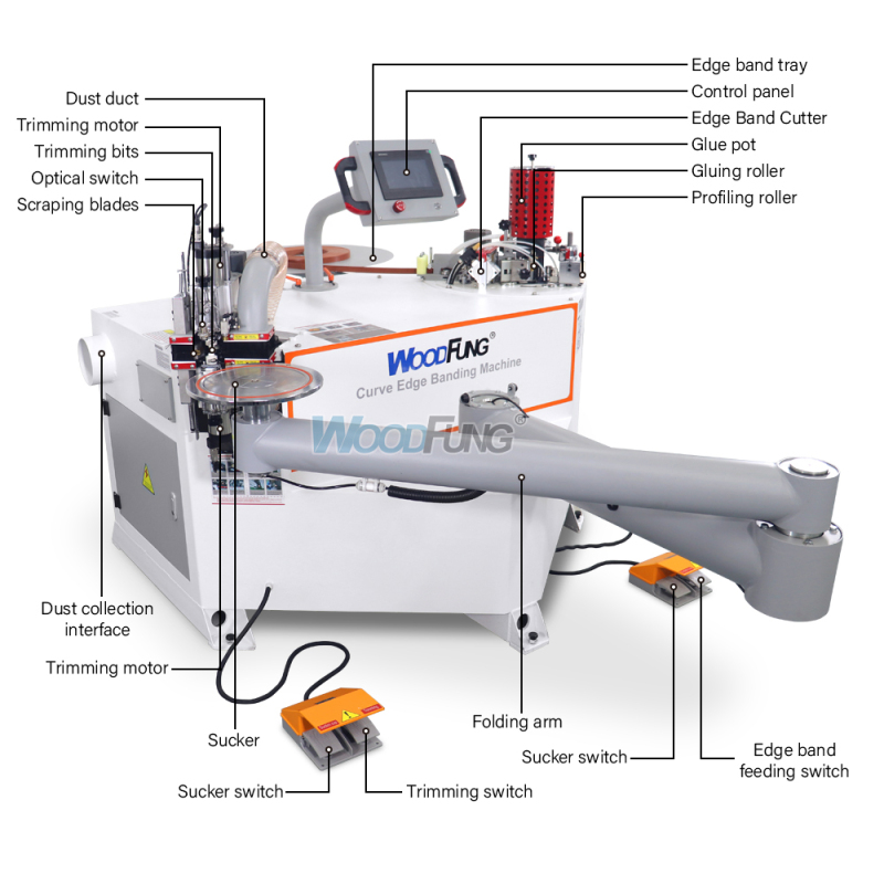 MY-11 Contour Edge Bander Curve Edge Banding Machine Automatic Round Arc Edge Bander Trimmer