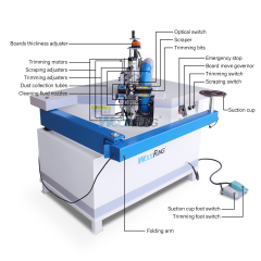 X-1 PVC edge band trimmer automatic curve line edge banding and edge trimmer machine