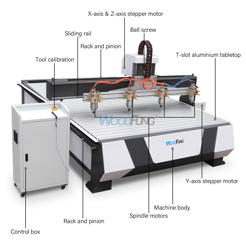 WF-2030 Wood Router 4 Axis CNC Engraving Cutting Machine 3D Woodworking Atc CNC Router