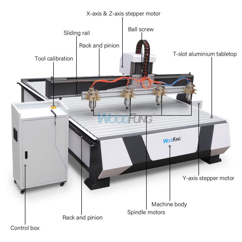 WF-2030 Wood Router 4 Axis CNC Engraving Cutting Machine 3D Woodworking Atc CNC Router