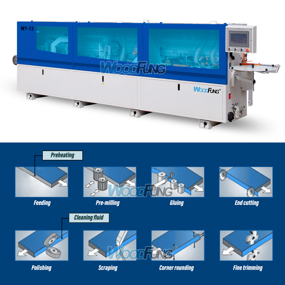 MY-13 5.4meters compact automatic edge banding machine with pre milling and Corner rounding functions
