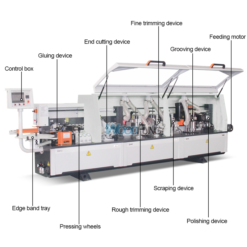 WF-360C automatic edge banding machine