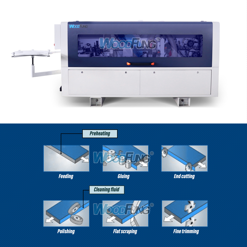 WF60E-2 woodworking machinery 2.4 meters fully compact automatic pvc scarping wood veneer Edge bander mdf edge bander for furnuiture with fast speed 18m/min
