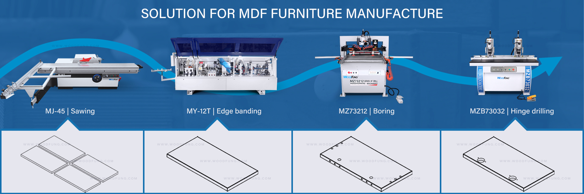 solution for mdf factory
