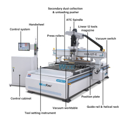 WFMC1 ATC CNC Router | 9KW Spindle, Vacuum Table & Auto Tool Changer for Woodworking