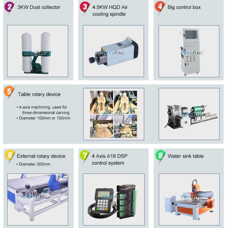 WF-1325 CNC Router Machine – 1300×2500mm Woodworking CNC with Single Spindle