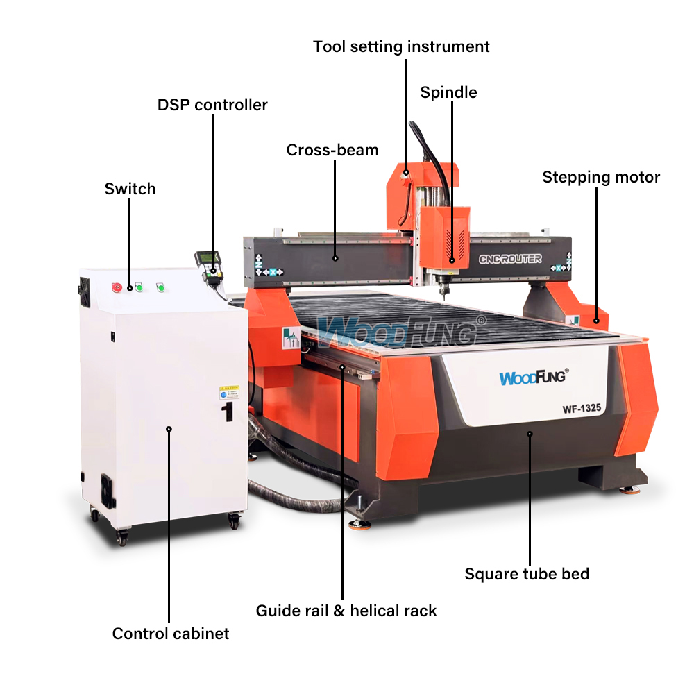 WF-1325 CNC Router Machine – 1300×2500mm Woodworking CNC with Single Spindle