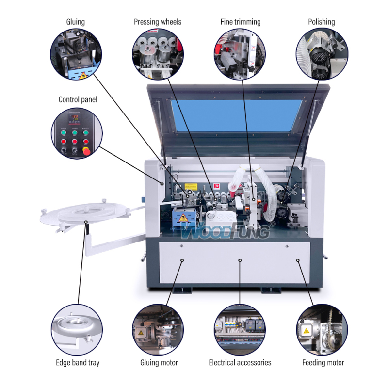 WF-60 Semi-Automatic Edge Banding Machine – Product Page Content