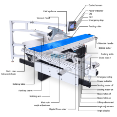 MJ90-2 CNC Panel Saw | Heavy Duty Sliding Table Saw with CNC Rip Fence