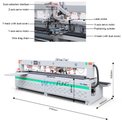 Taladradora y fresadora multifuncional CNC CK7000 | Solución integral para la producción de muebles