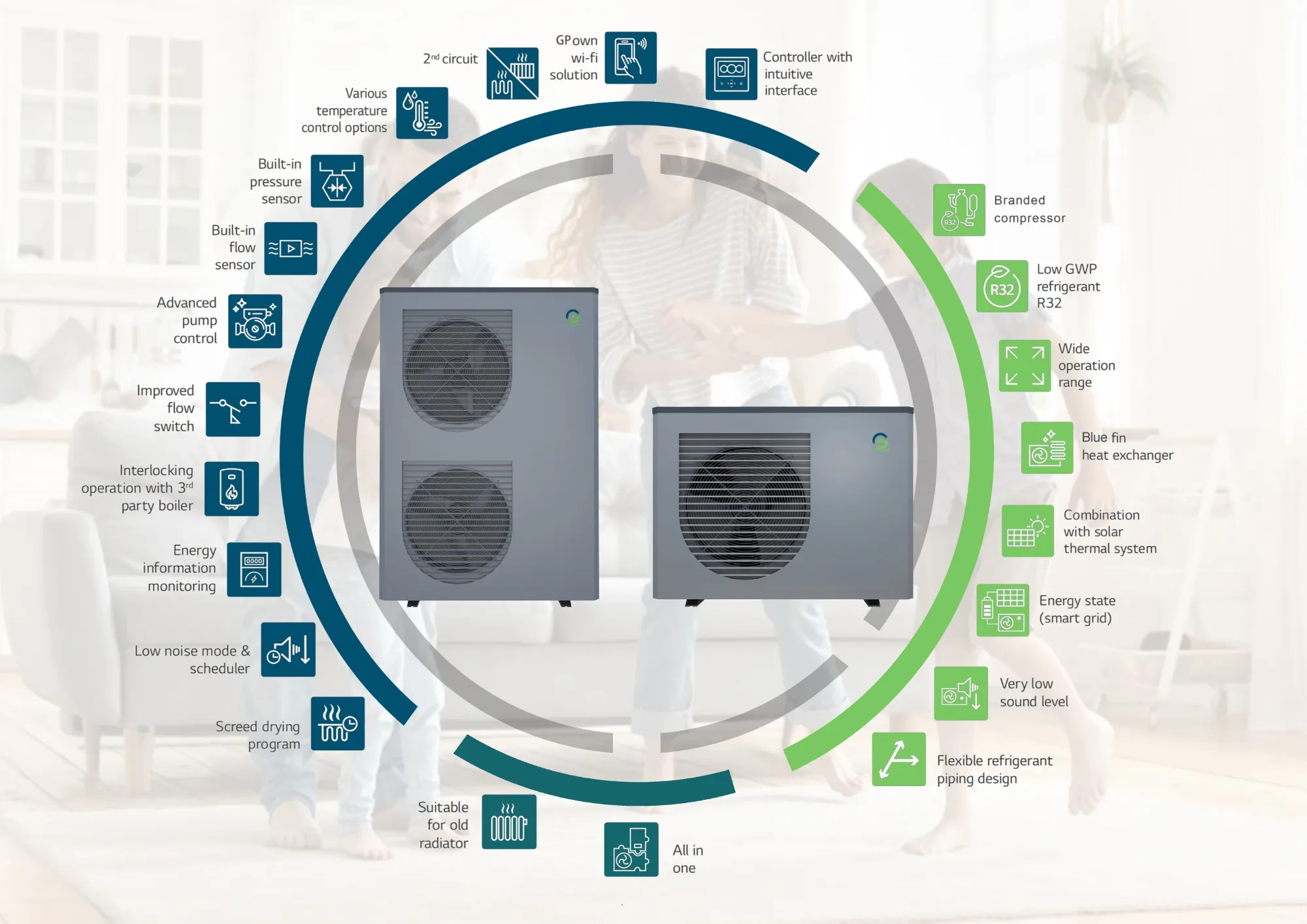 R290 monobloc heat pump system for central heating and domestic hot water