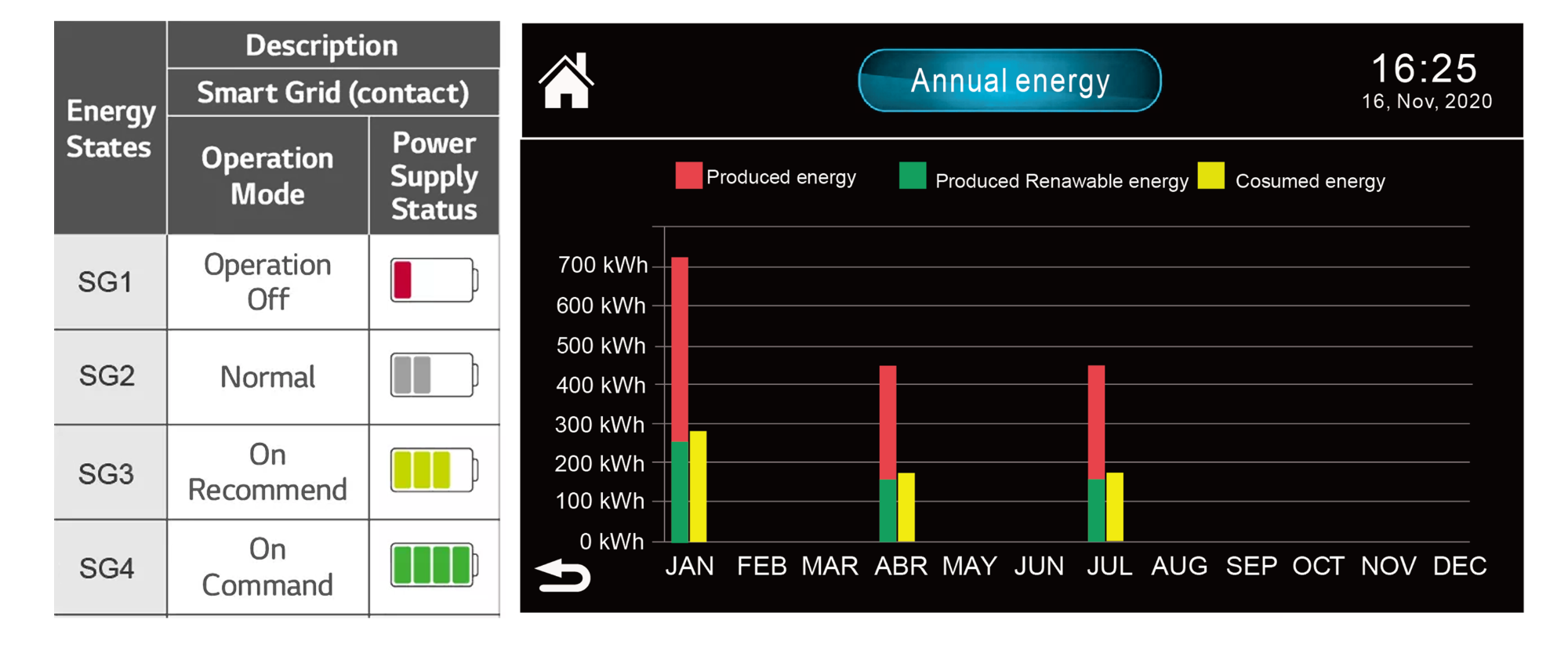 Heat Pumps Monoblock R290