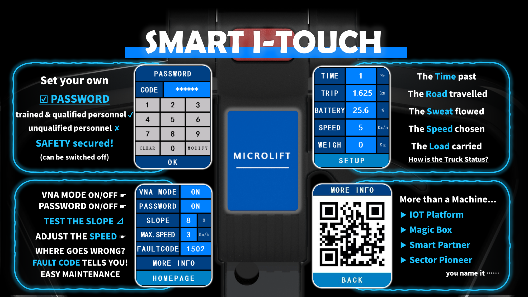 I-Touch System