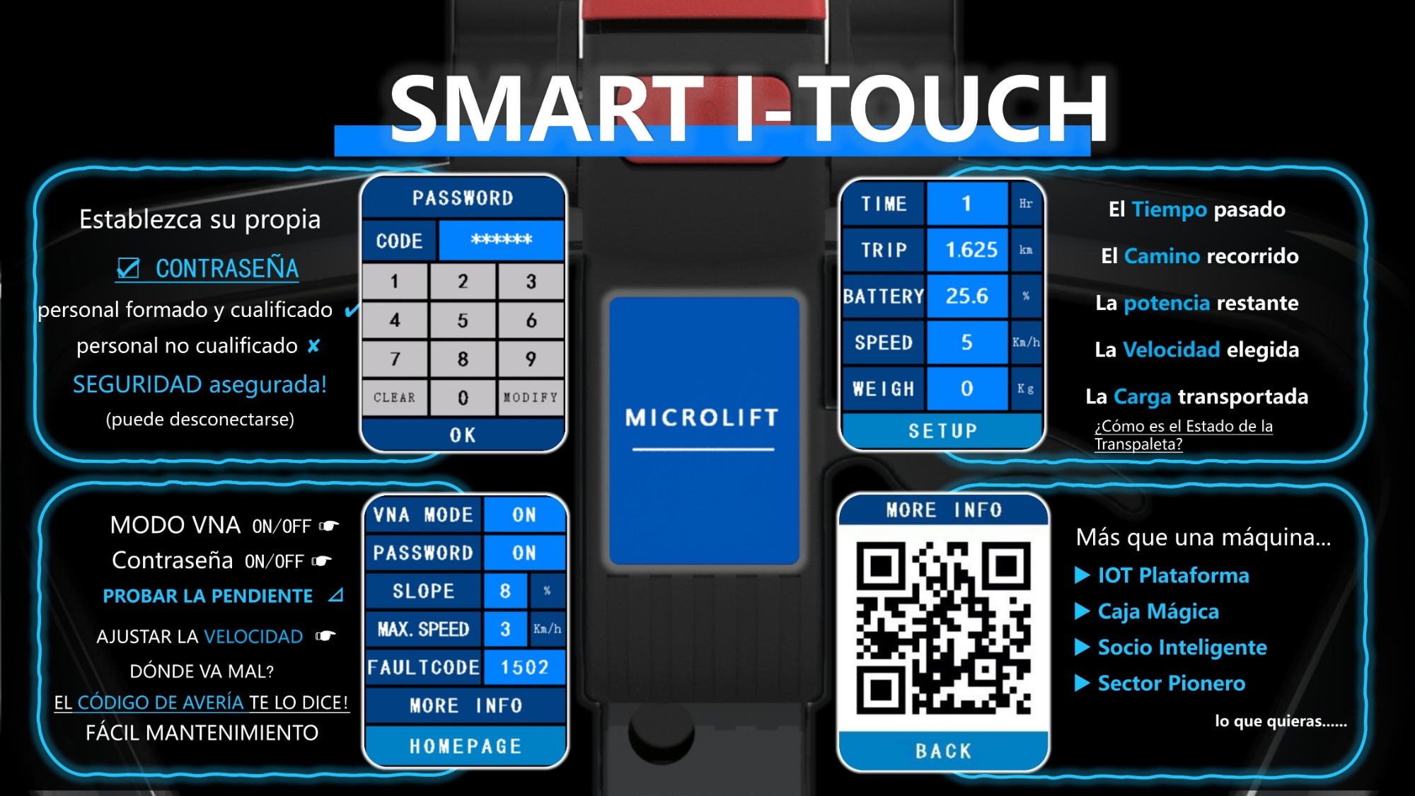 Sistema de I-Touch