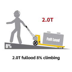 T20i - Smart Pallet Truck