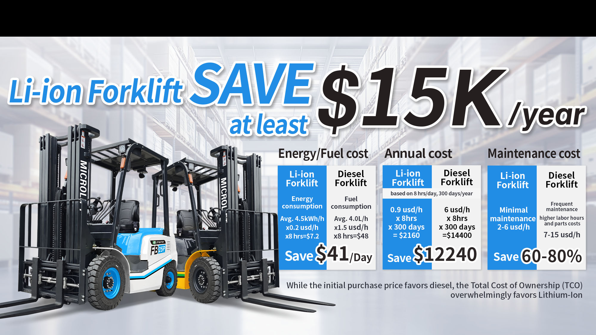 TS15i - Smart Electric Stacker