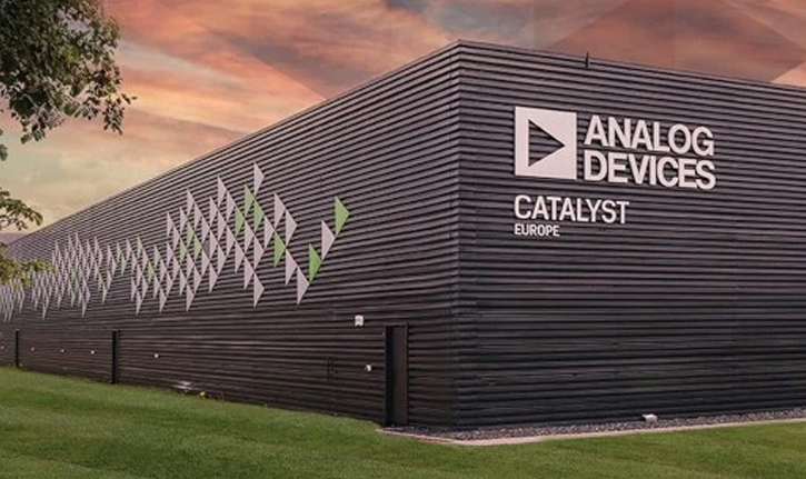 About Analog Devices Inc (ADI)