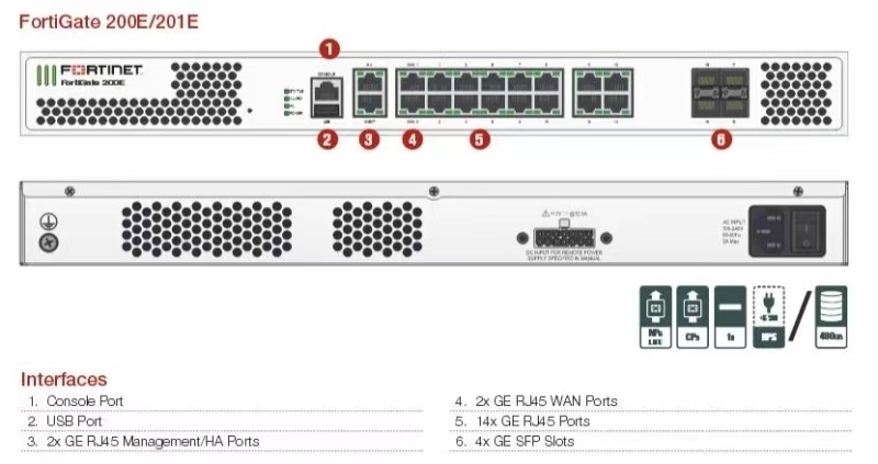 FORTINET FortiGate-200E/201E