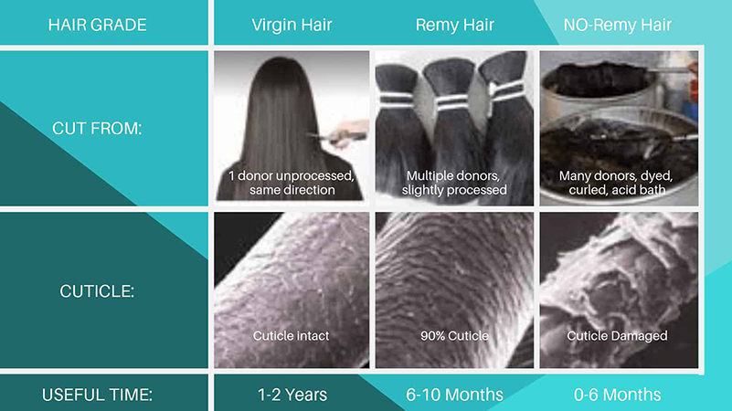 What is human hair?