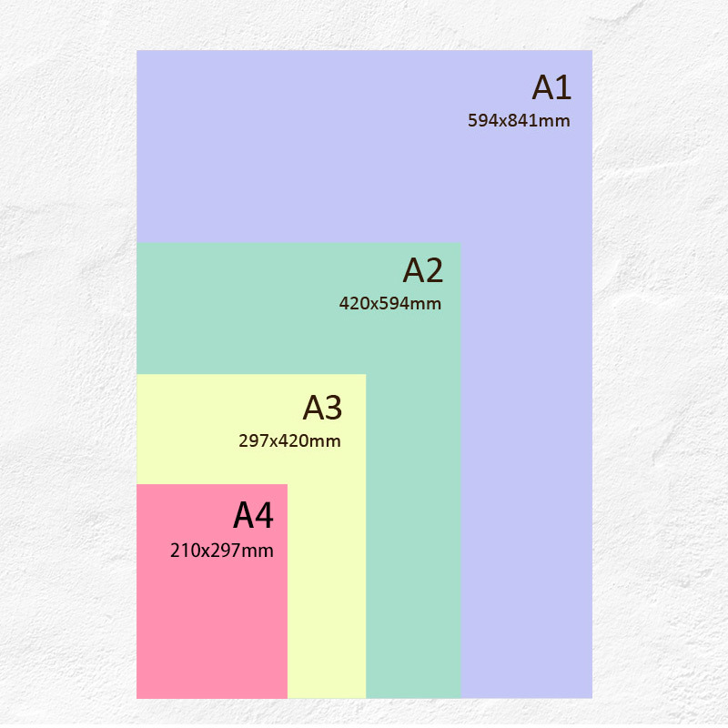 Durable PVC Expansion Sheet A4/A3/A2/A1/ Customized Poster