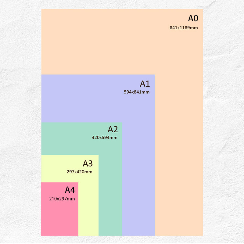 Large Format Posters A3/A2/A1/A0/Customization