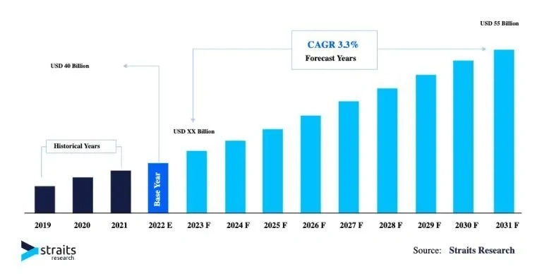Global Power Semiconductor Market Forecast to Reach $55 Billion by 2030