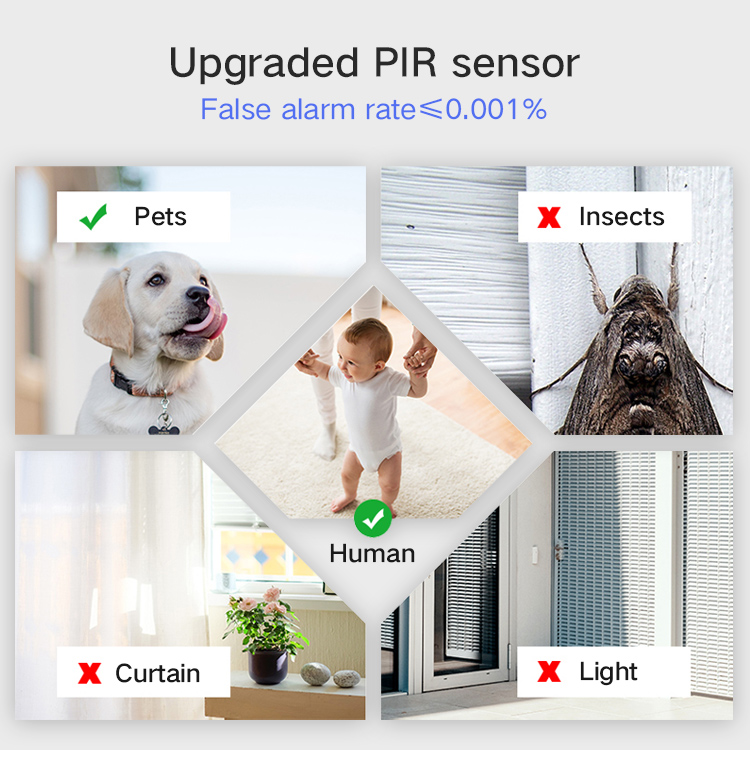 Smart Home Security Camera Market Size is projected to reach USD 30.38 Billion by 2030, growing at a CAGR of 18.67%: Straits Research