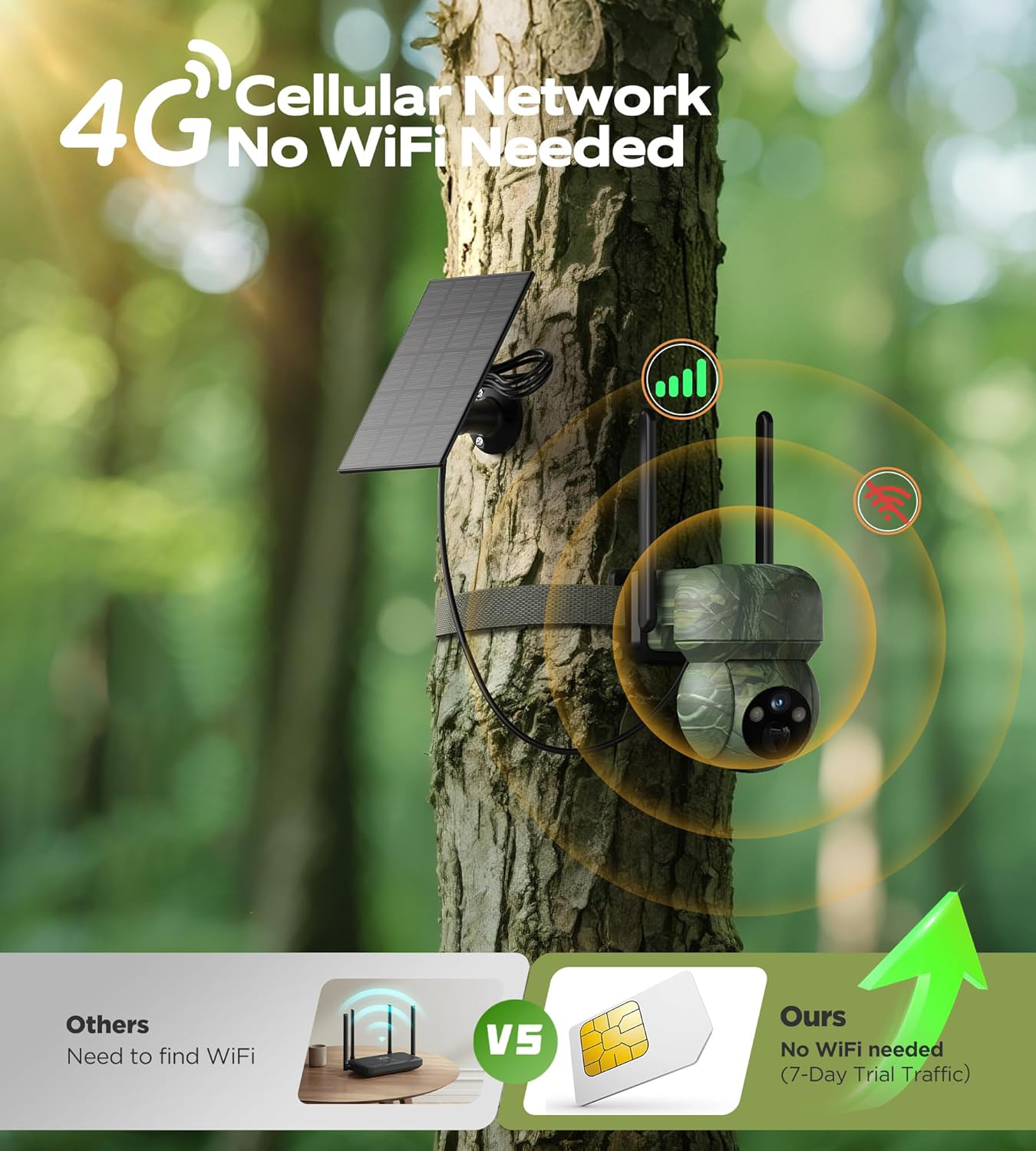 SMART SOLAR CAMERA