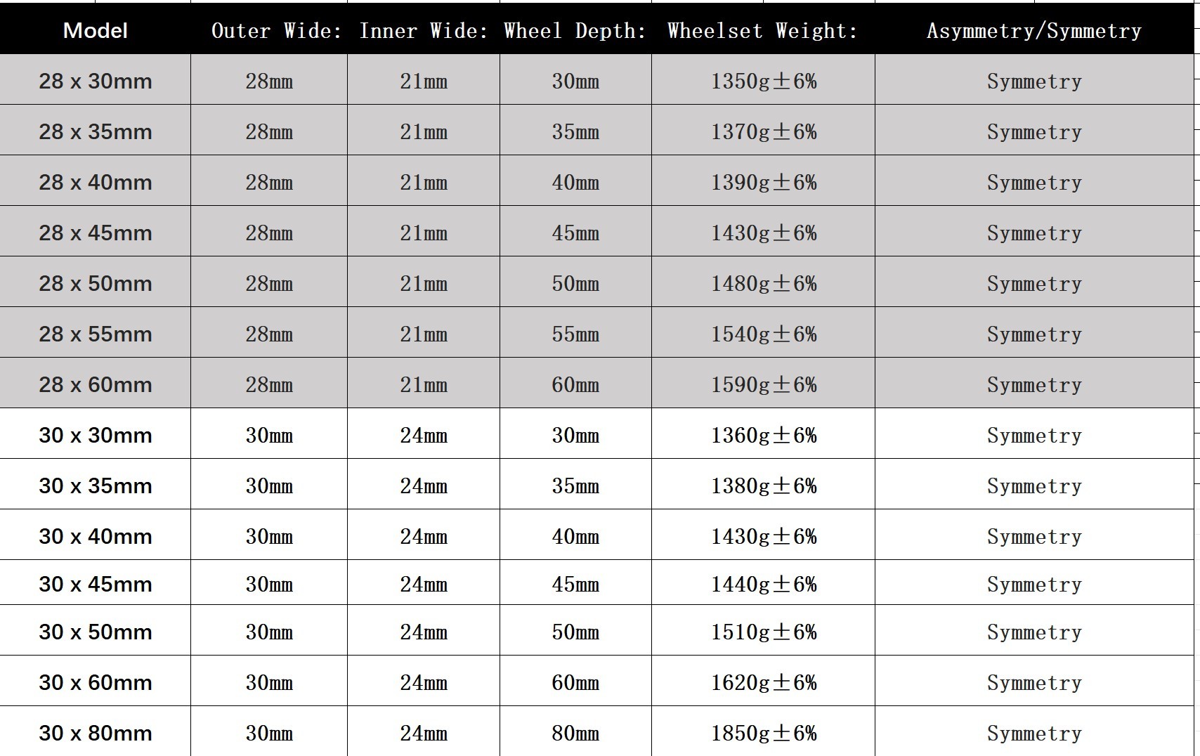 700C Road Bike Carbon Wheelset 28mm Width 30 35 40 45 50 55 60mm Depth Super Light Tubeless Road bicycle Wheelset