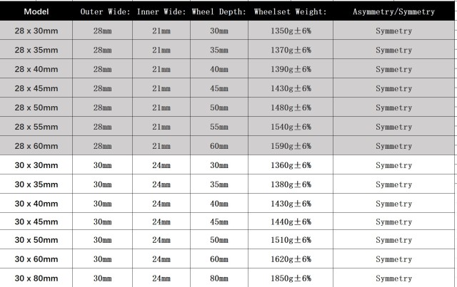 700C Road Bike Carbon Wheelset 30mm Width 30 35 40 45 50 55 60mm Depth Super Light Tubeless Road bicycle Wheelset