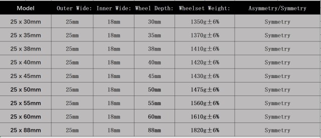 700C Road Bike Carbon Wheelset 25mm Width 30 35 38 40 45 50 55 60mm Depth Super Light Tubeless Road bicycle Wheelset