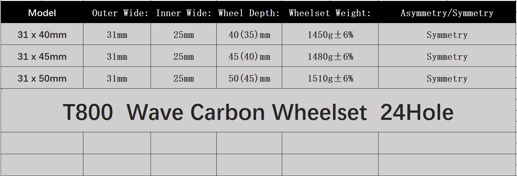 700C Road Bike Wave Carbon Wheelset 31mm Width 40 45 50mm Depth Super Light Tubeless 24Hole Road bicycle Wheelset