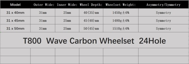 700C Road Bike Wave Carbon Wheelset 31mm Width 40 45 50mm Depth Super Light Tubeless 24Hole Road bicycle Wheelset