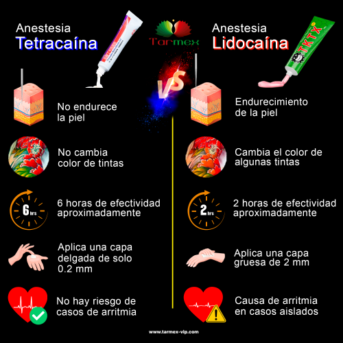 Tetracaína Anestesia Gel (adiós lidocaína).