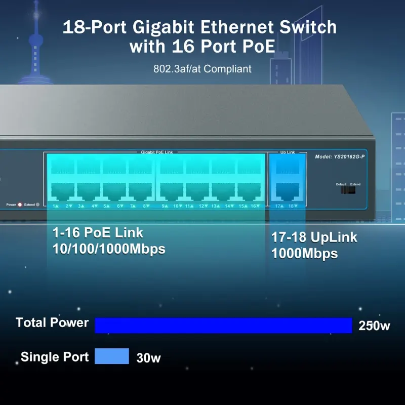 YuanLey 16 Port Gigabit PoE Switch with 2 Gigabit Uplink, 16 PoE+ Port 1000Mbps, 250W 802.3af/at, Metal Desktop/Rackmount, Unmanaged Plug and Play Network Switch