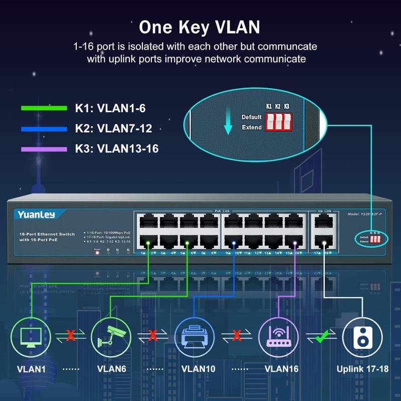 YuanLey 16 Port PoE Switch with 2 Gigabit Uplink, 16 PoE+ Port 10/100Mbps Network Switch, 802.3af/at Compliant, Durable Metal with 250W High Power, Unmanaged Plug and Play