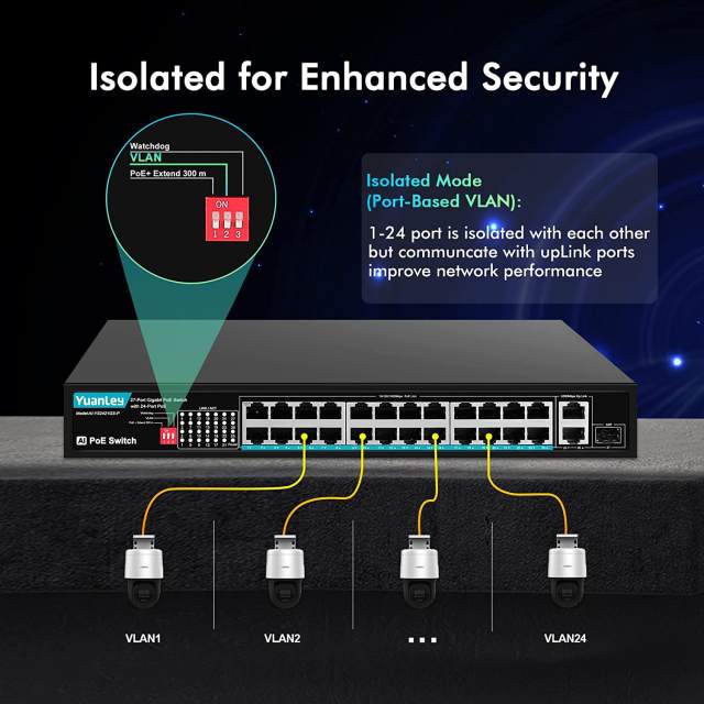 YuanLey 24 Port Gigabit PoE Switch with 2 Gigabit Ethernet Uplink, 1 SFP Port, 400W PoE+ Port Support 802.3af/at, Fanless Unmanaged Network Switch with AI Watchdog, VLAN, Extend to 300m, Super Quiet