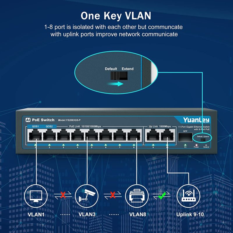 YuanLey 8 Port Gigabit PoE Switch with 2 Gigabit Uplink, 8 PoE+ Port 1000Mbps, 1 SFP Port, 120W 802.3af/at, Metal, Qos, Unmanaged Plug and Play AI Smart Detection Ethernet Switch