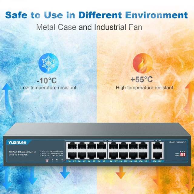 YuanLey 16 Port PoE Switch with 2 Gigabit Uplink, 16 PoE+ Port 10/100Mbps Network Switch, 802.3af/at Compliant, Durable Metal with 250W High Power, Unmanaged Plug and Play