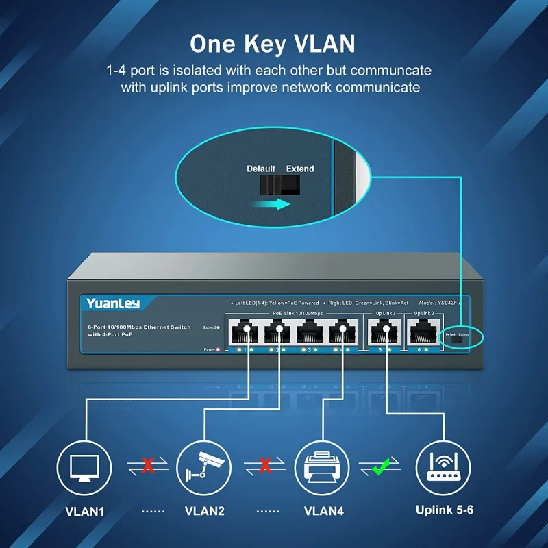 YuanLey 4 Port PoE Switch with 2 Ethernet Uplink, 4 Port PoE+ 100Mbps, 78W 802.3af/at, Extend Function, Metal, Desktop, Unmanaged Plug and Play