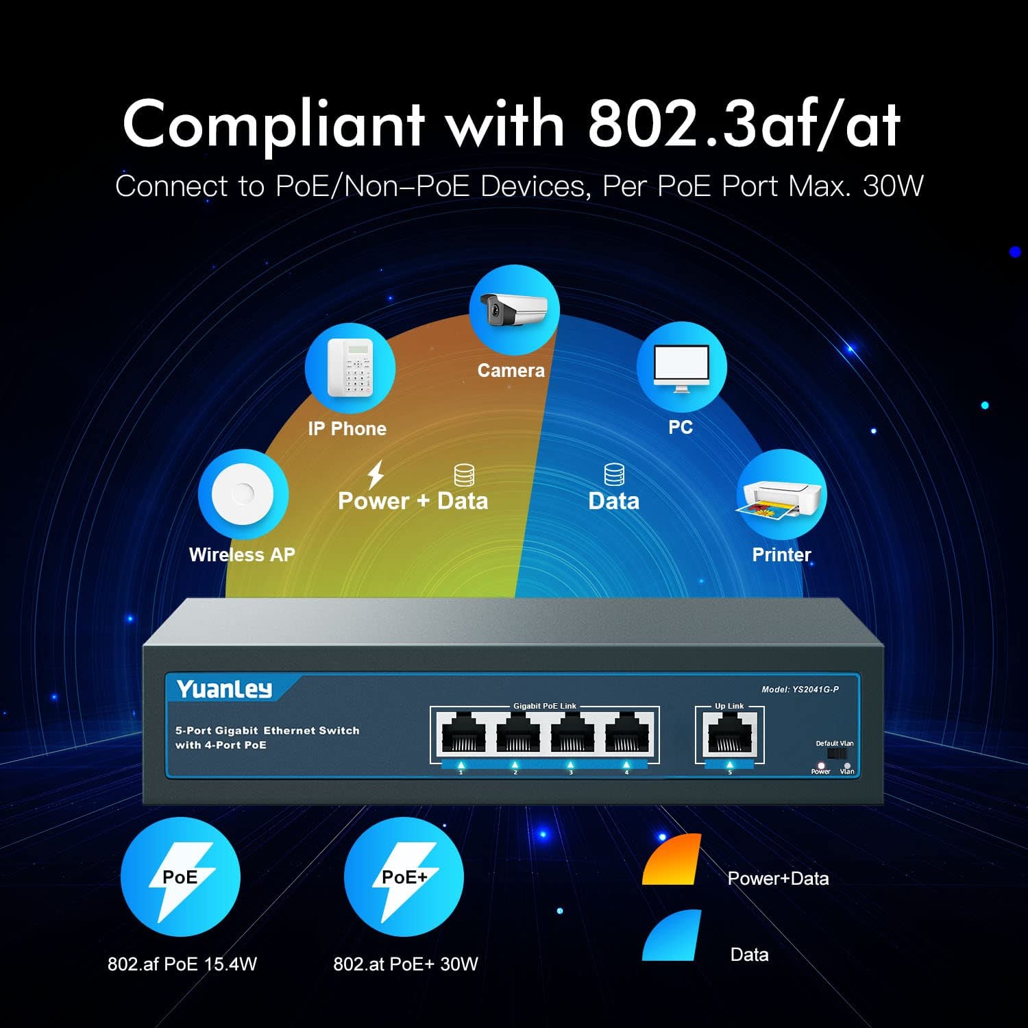 YuanLey 5 Port Gigabit PoE Switch with 4 Port PoE+ 1000Mbps, 802.3af/at 78W  Built-in Power, Fanless Metal Unmanaged Plug & Play